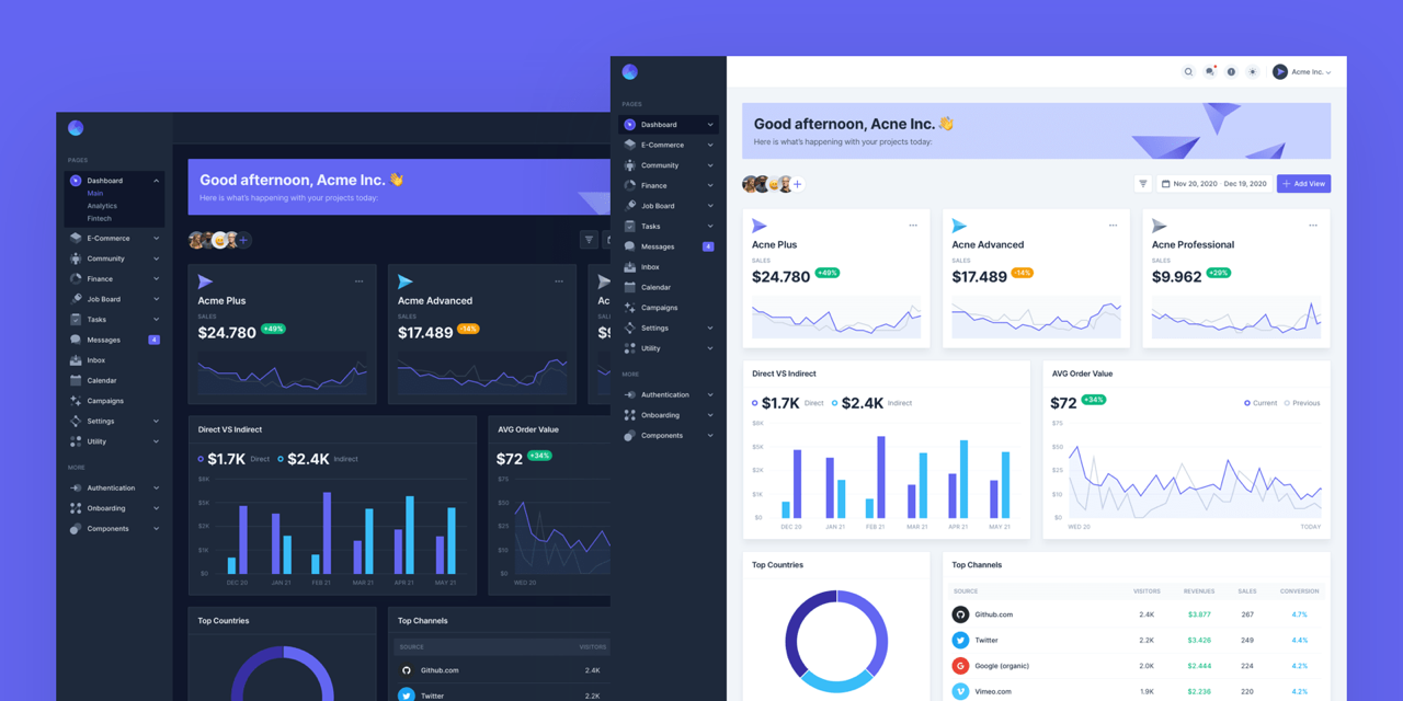 Analytics Dashboard